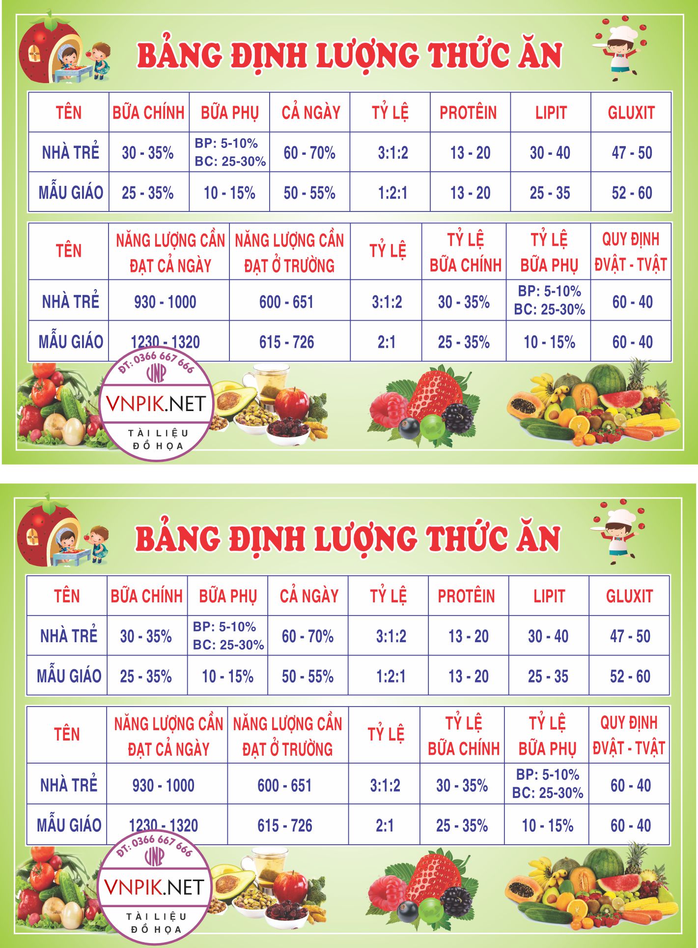 Bảng định lượng thức ăn file CDR