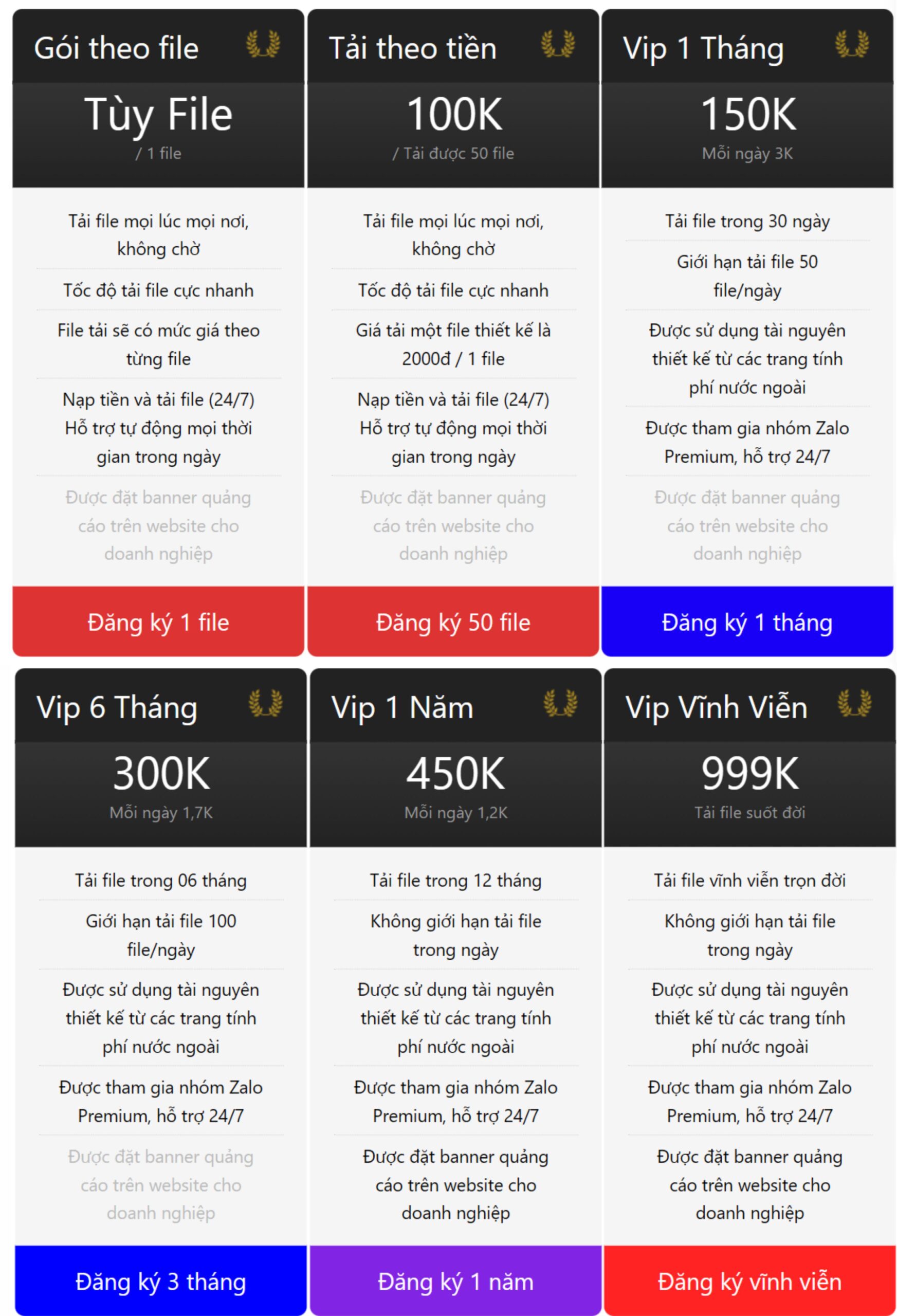 Mua Tài khoản Vip download tài nguyên thiết kế tại website