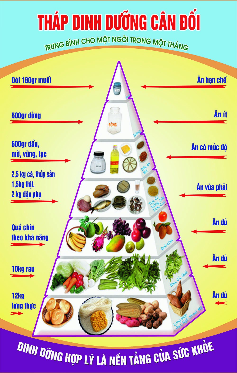 Mẫu tháp dinh dưỡng hợp lý trường mầm non