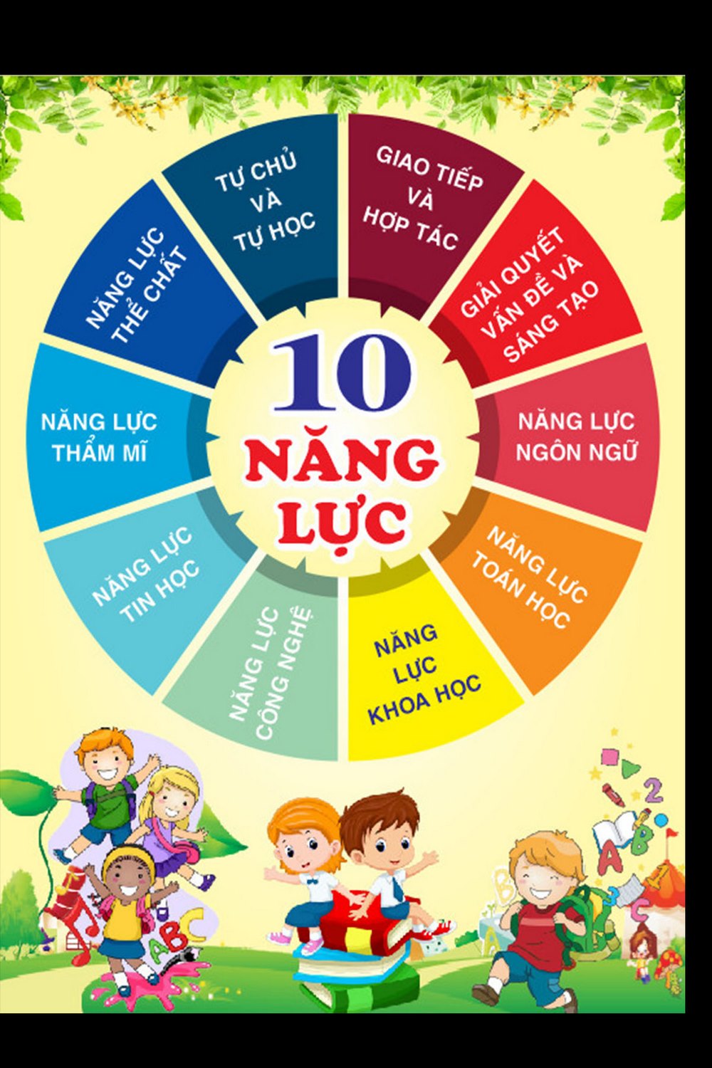 Mẫu 10 năng lực học sinh file corel