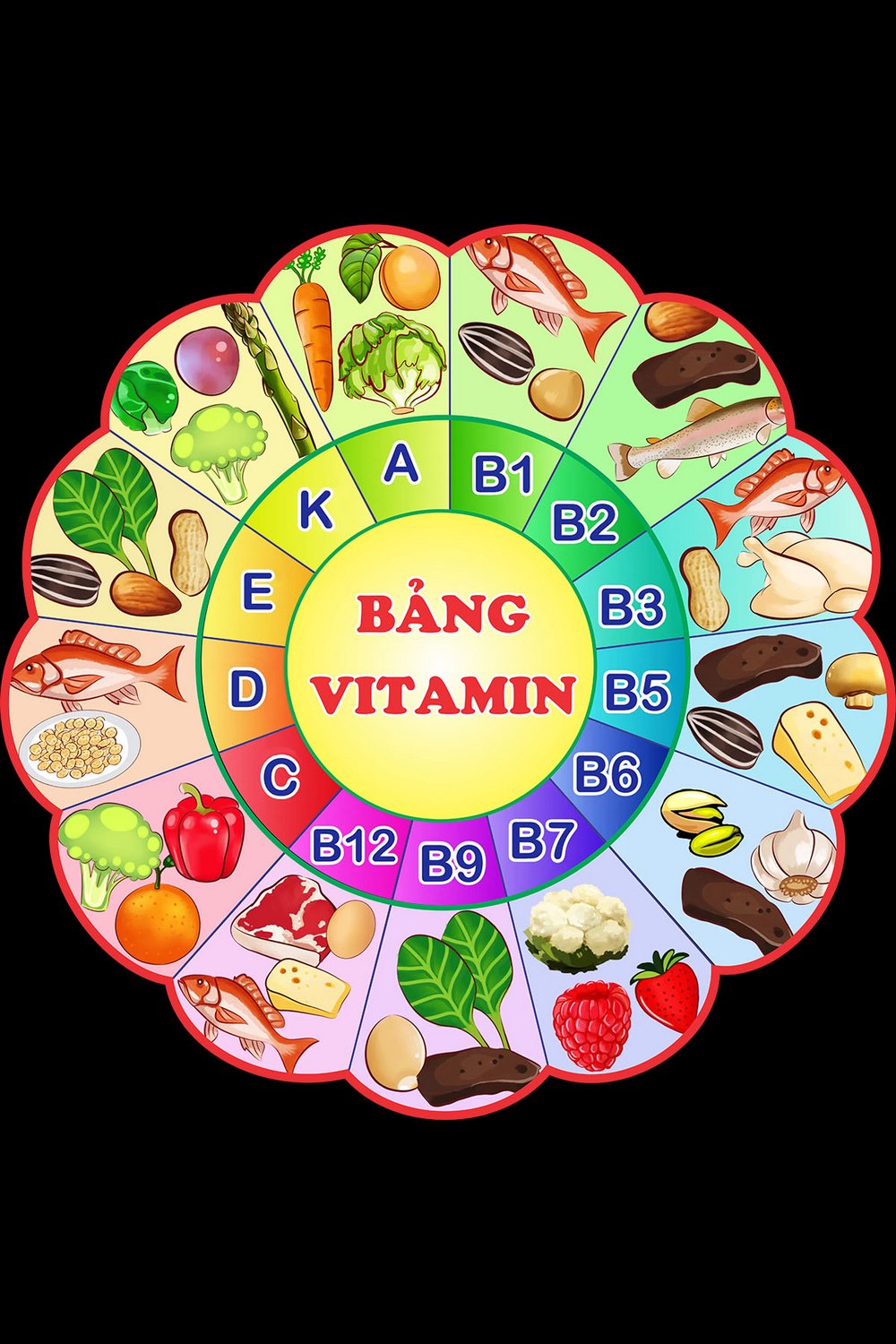 Bảng vitamin trang trí trường mầm non