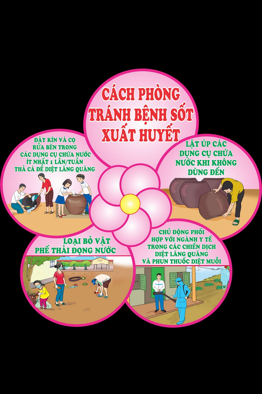 Cách phòng tránh bệnh sốt xuất huyết file corel