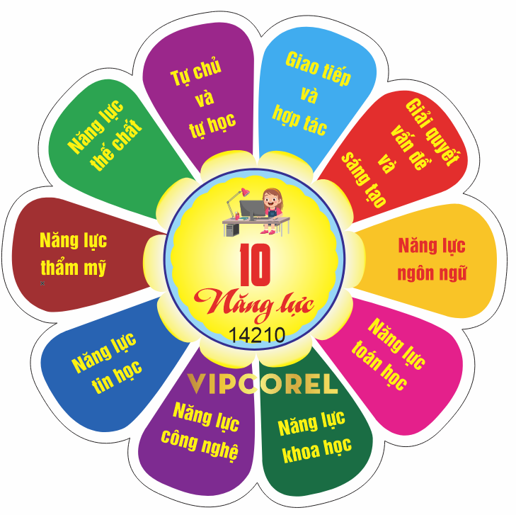 File corel 10 năng lực cần có của học sinh