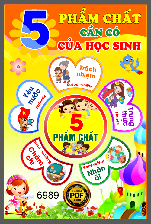 5 Phẩm chất cần có của học sinh file corel