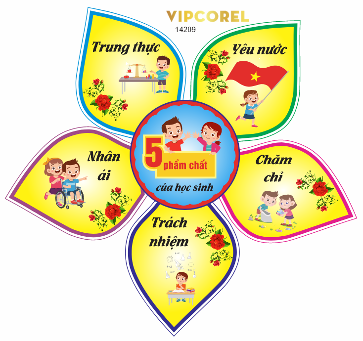 Mẫu trang trí lớp học 5 phẩm chất của học sinh