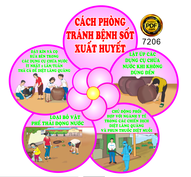 Cách phòng tránh bênh sốt xuất huyết file corel
