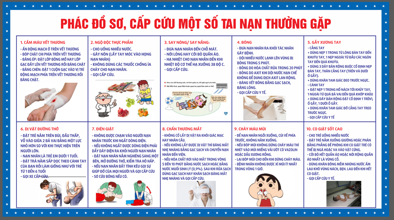Biển Phác đồ sơ, cấp cứu một số tai nạn thường gặp
