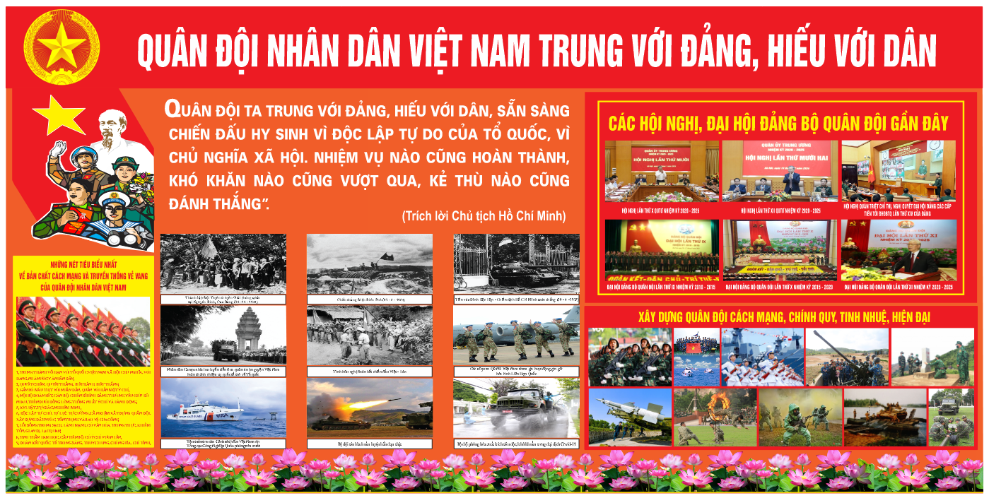 Tổng bí thư và đại hội đảng qua các thời kỳ