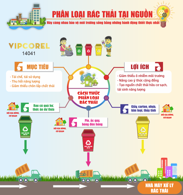 File corel Phân loại rác thải tại nguồn vector