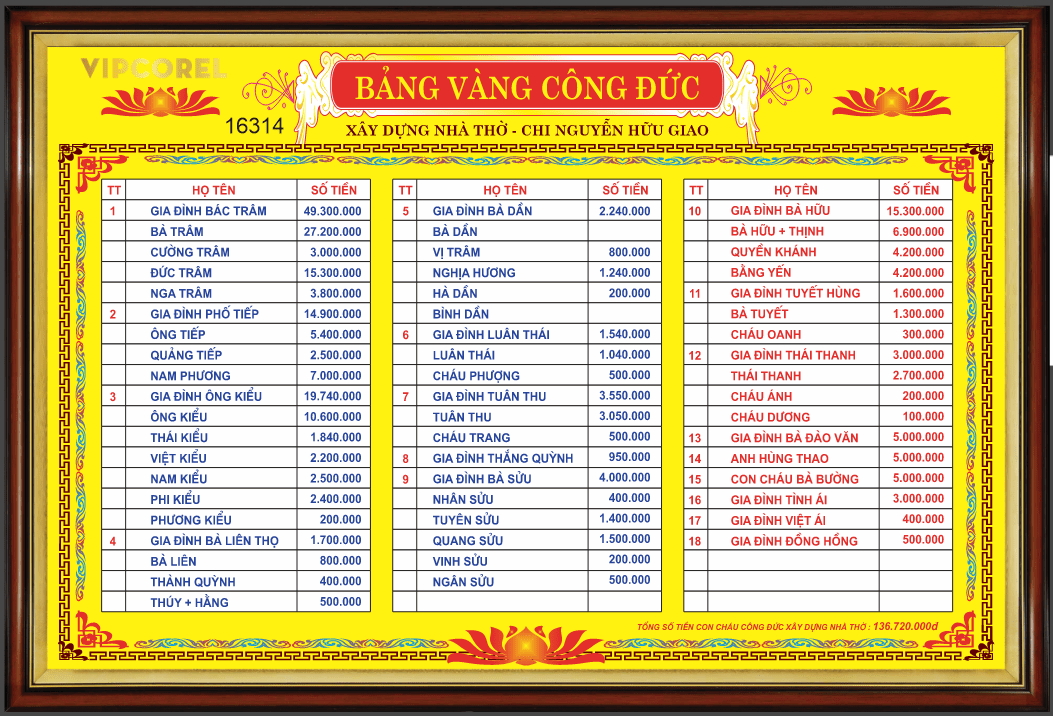 Bảng Vàng Công Đức xây dựng nhà thờ file corel