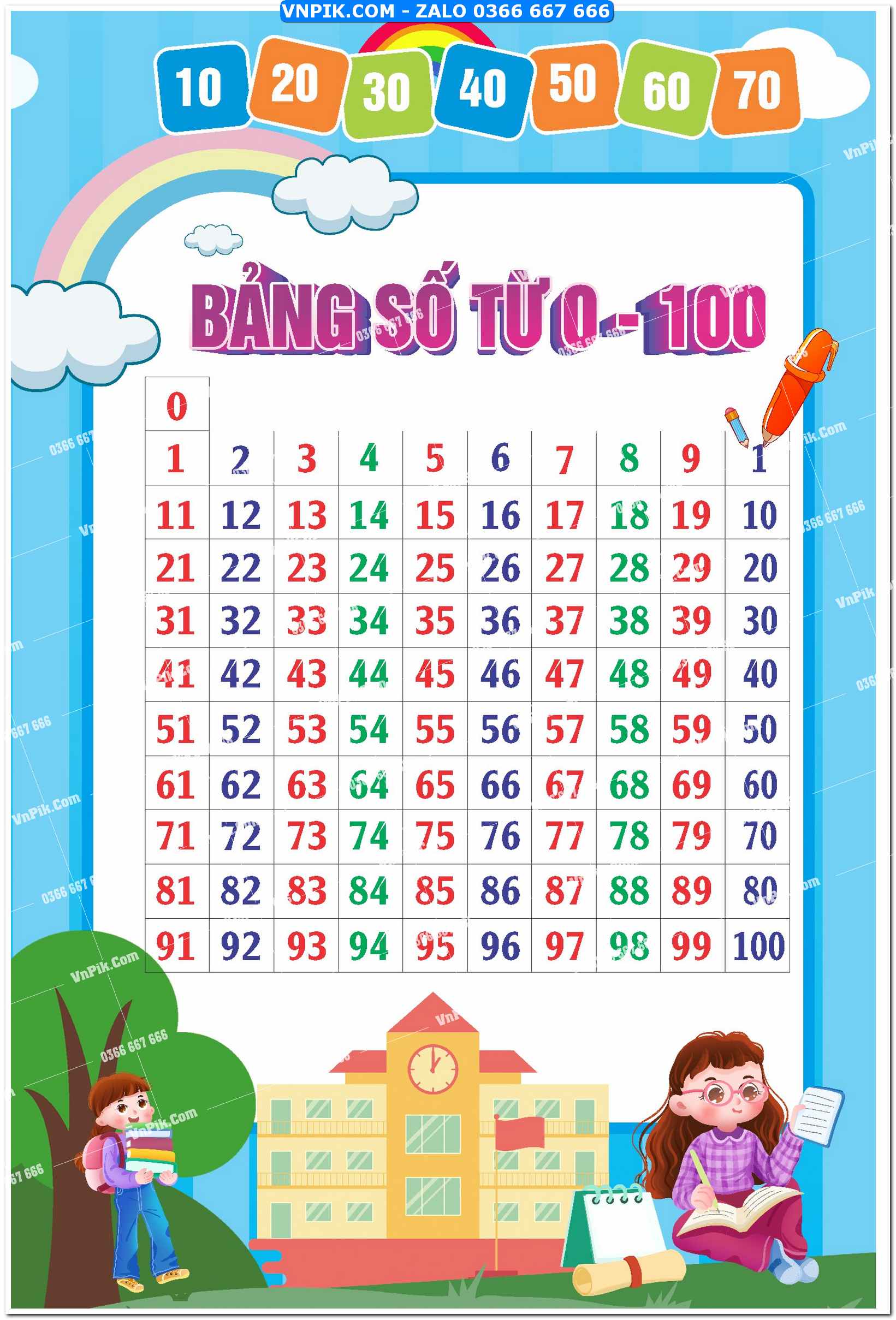 bảng số từ 1 đến 100 file vector x7 mã 5036471