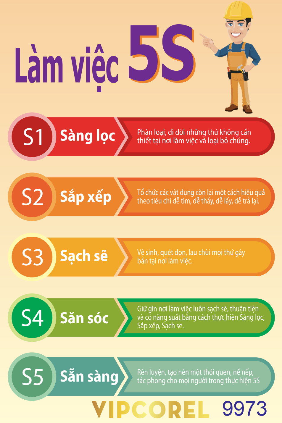 Poster Làm Việc 5S trong công việc file corel